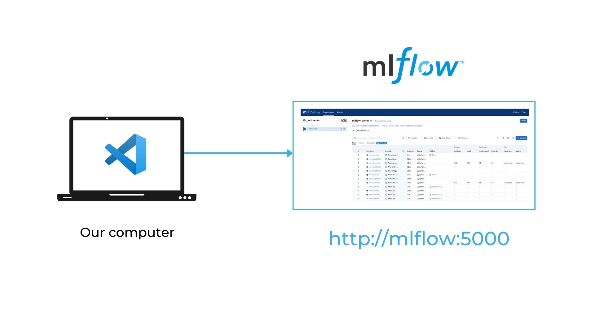 mlflow_schema
